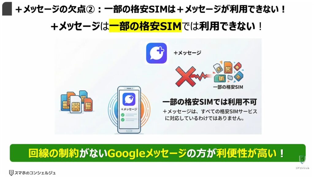 Googleメッセージを使え!:「+メッセージ」の欠点②:一部の格安SIMは+メッセージが利用できない!