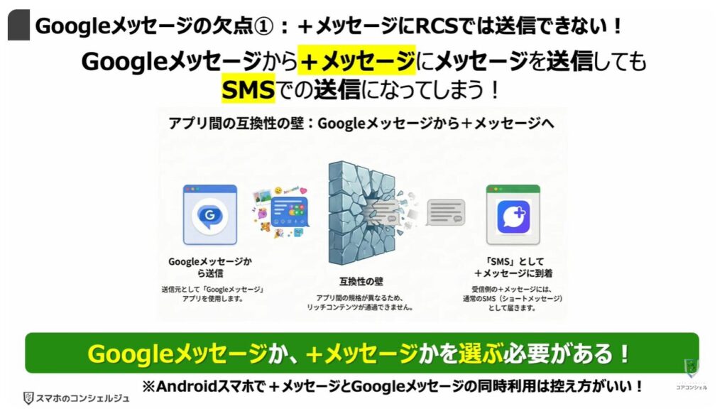 Googleメッセージを使え!:「Googleメッセージ」の欠点①:「+メッセージ」に「RCS」では送信できない!