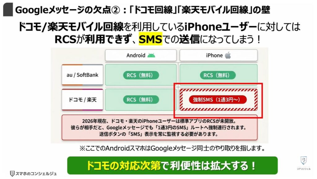 Googleメッセージを使え!:「Googleメッセージ」の欠点②:「ドコモ回線」「楽天モバイル回線」の壁