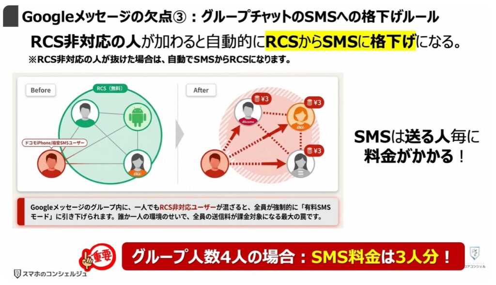 Googleメッセージを使え!:「Googleメッセージ」の欠点③:「グループチャット」のSMSへの格下げルール