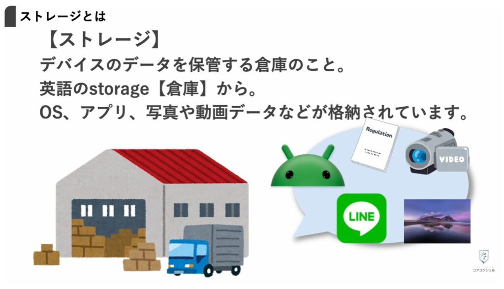 ストレージとは：ストレージとは