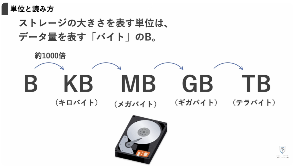 ストレージとは：ストレージとは
