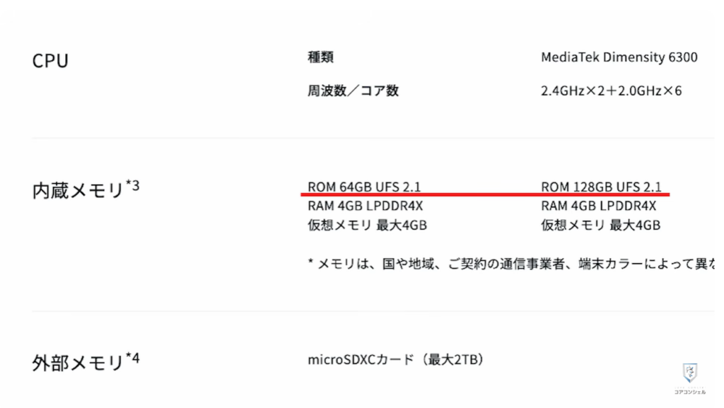 ストレージとは：現行のスマホのストレージ容量
