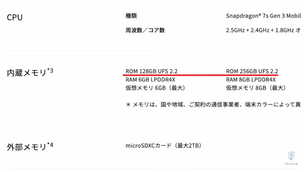 ストレージとは：現行のスマホのストレージ容量