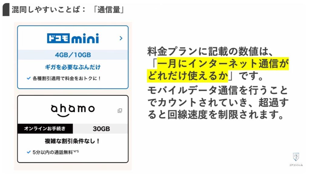 ストレージとは：混同しやすい：通信量