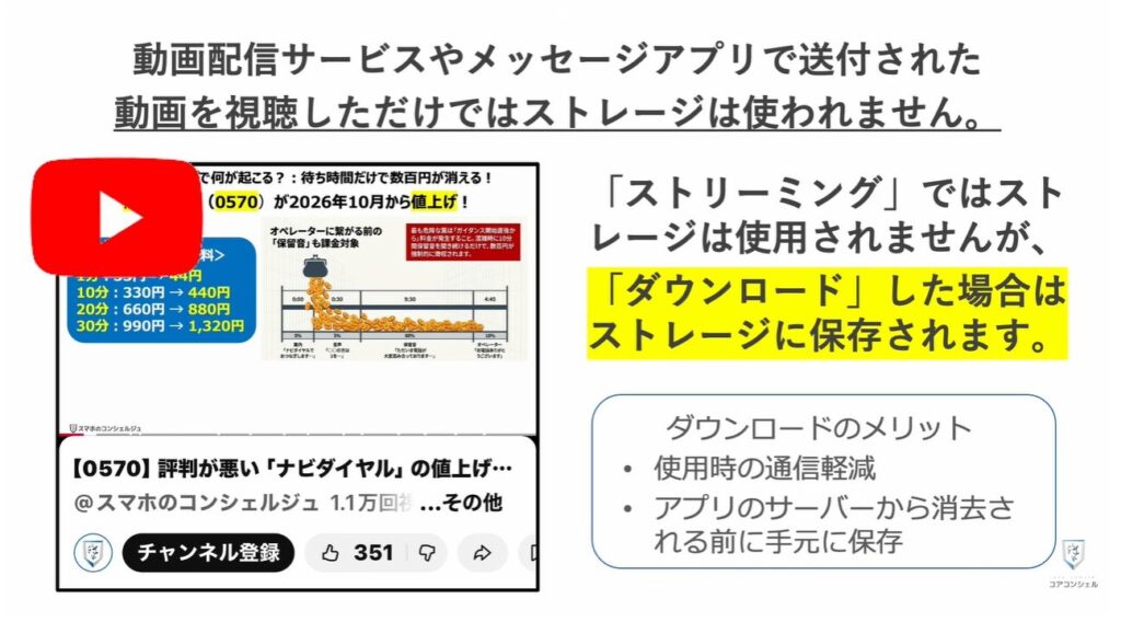 ストレージとは：混同しやすい：ストリーミング視聴とダウンロード