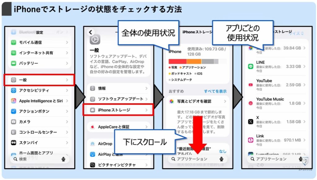 ストレージとは：スマホのストレージ使用状況を確認する