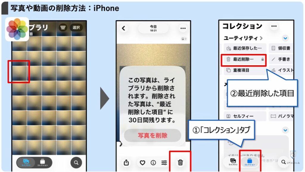 ストレージとは：写真はゴミ箱からも消去