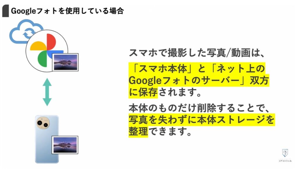 ストレージとは：Googleフォトで「デバイスから削除」