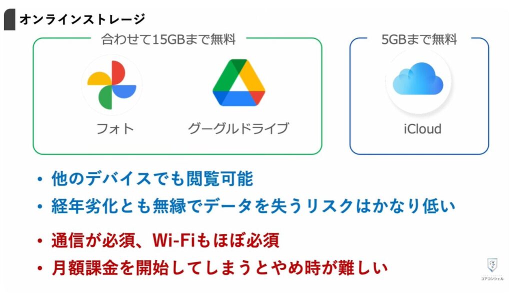 ストレージとは：オンラインストレージ