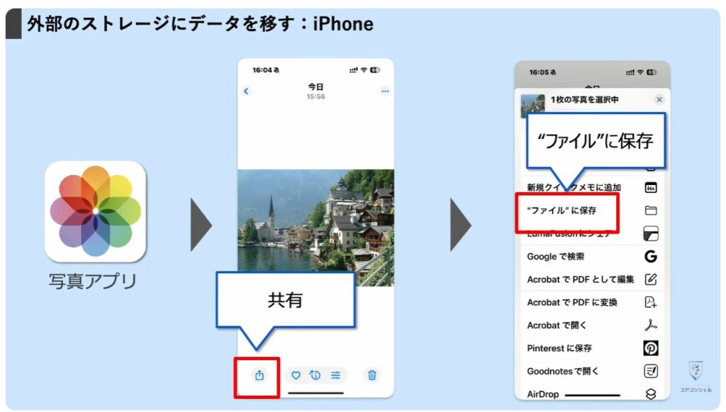 ストレージとは：外部ストレージへのデータ移動方法