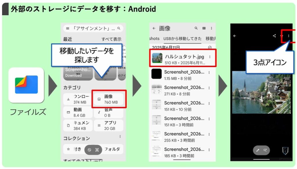 ストレージとは：外部ストレージへのデータ移動方法