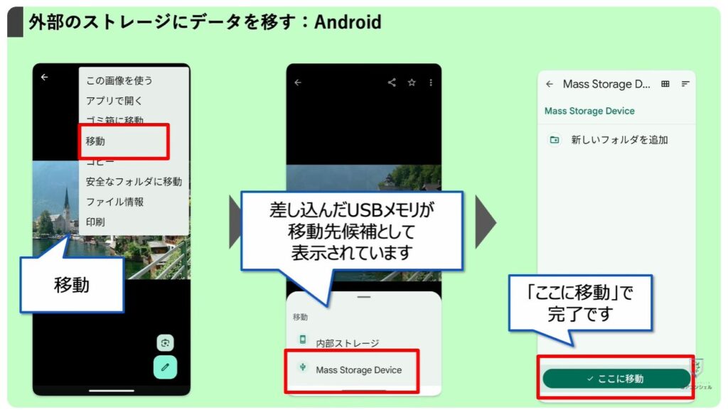 ストレージとは：外部ストレージへのデータ移動方法