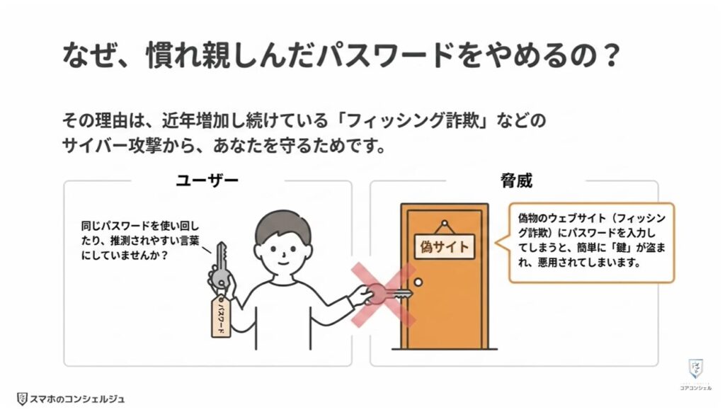 ヤフーのログイン方法（パスキー）