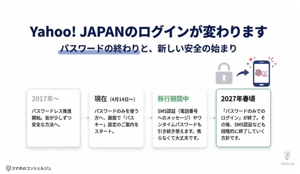 ヤフーのログイン方法（パスキー）