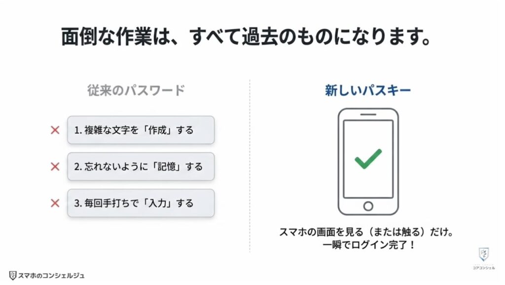ヤフーのログイン方法（パスキー）：パスキーって何？