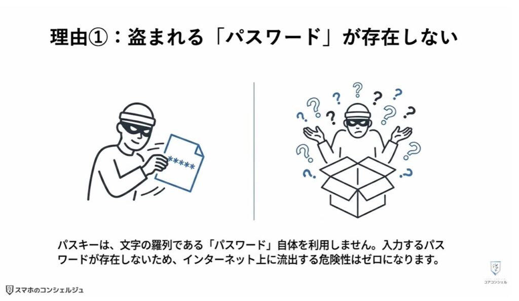 ヤフーのログイン方法（パスキー）：パスキーが詐欺や情報漏洩に強い理由