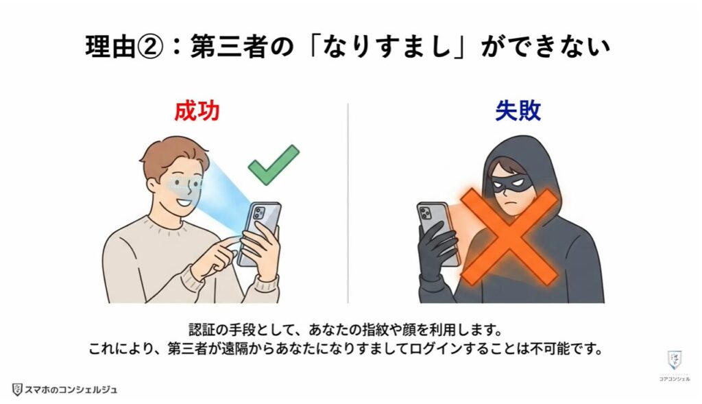 ヤフーのログイン方法（パスキー）：パスキーが詐欺や情報漏洩に強い理由