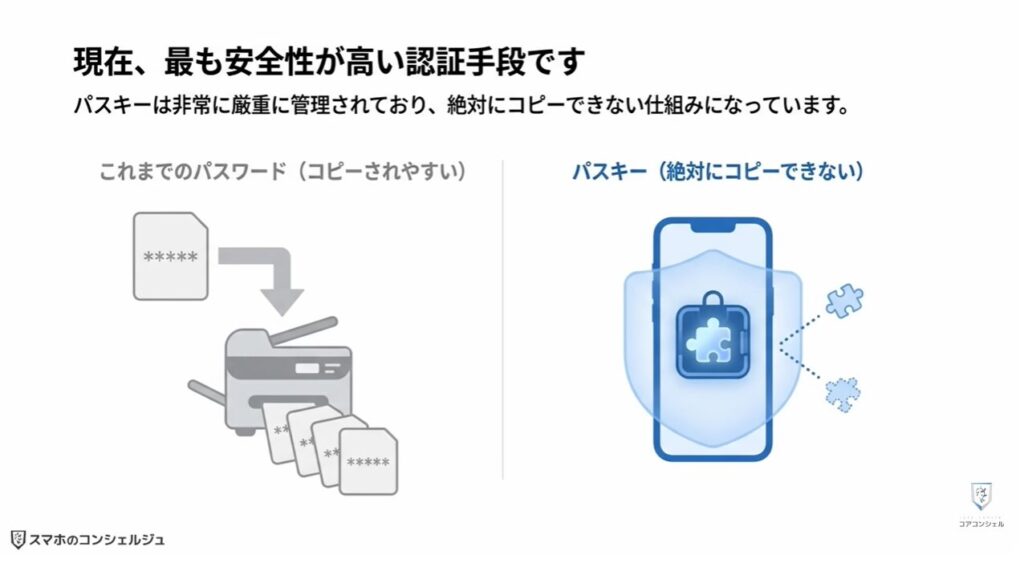 ヤフーのログイン方法（パスキー）：パスキーが詐欺や情報漏洩に強い理由