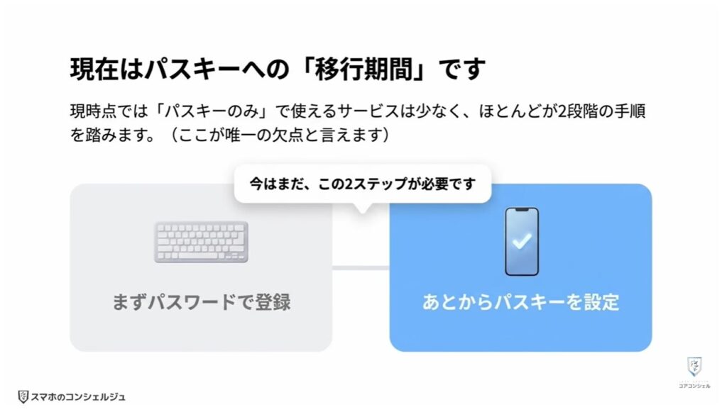 ヤフーのログイン方法（パスキー）：パスキーが詐欺や情報漏洩に強い理由
