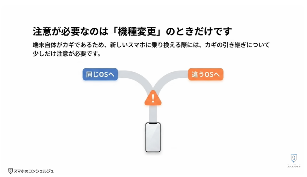 ヤフーのログイン方法（パスキー）：機種変更する際の注意点