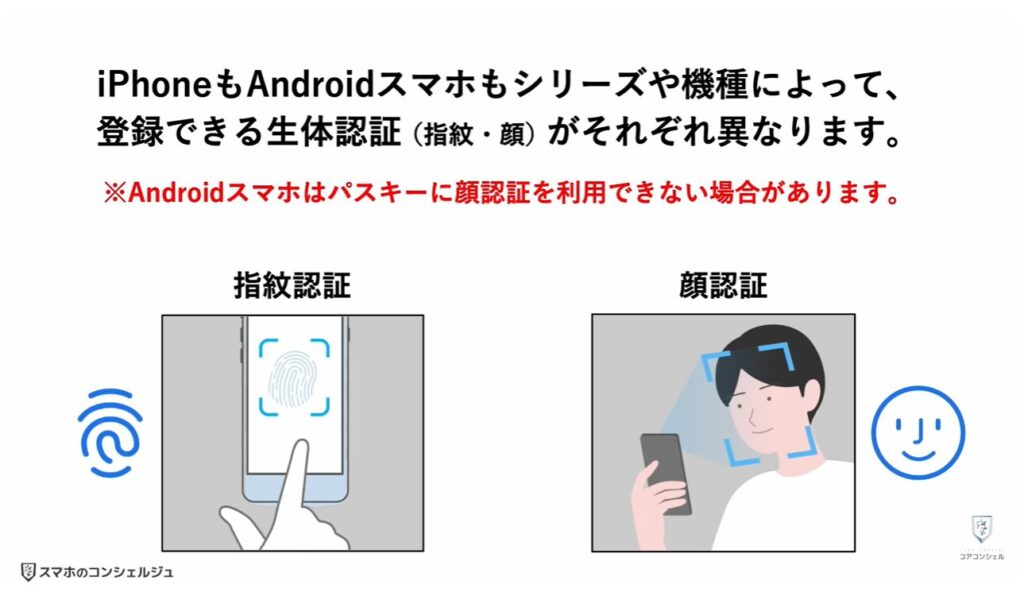 ヤフーのログイン方法（パスキー）：生体認証（顔・指紋認証）の設定