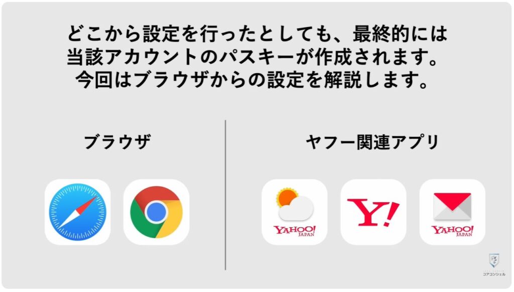 ヤフーのログイン方法（パスキー）：Yahoo! JAPAN IDのパスキー設定