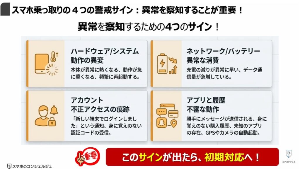 乗っ取りのサインと対処方法：スマホ乗っ取りの４つの警戒サイン：異常を察知することが重要！