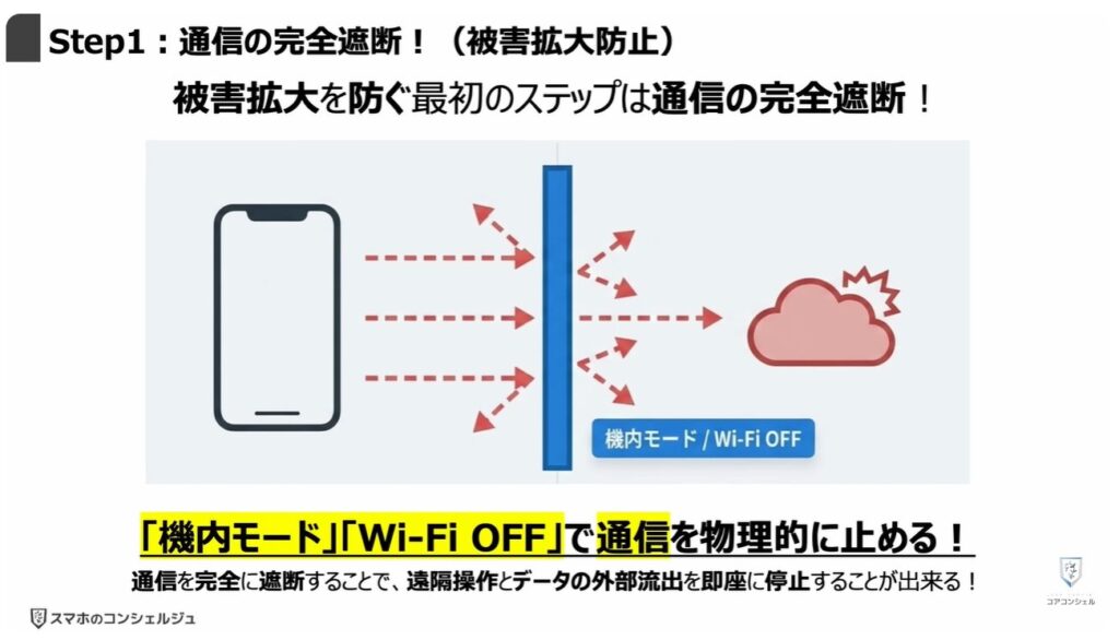 乗っ取りのサインと対処方法：Step1：通信の完全遮断！（被害拡大防止）