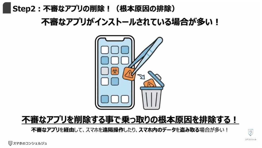 乗っ取りのサインと対処方法：Step2：不審なアプリの削除！（根本原因の排除）