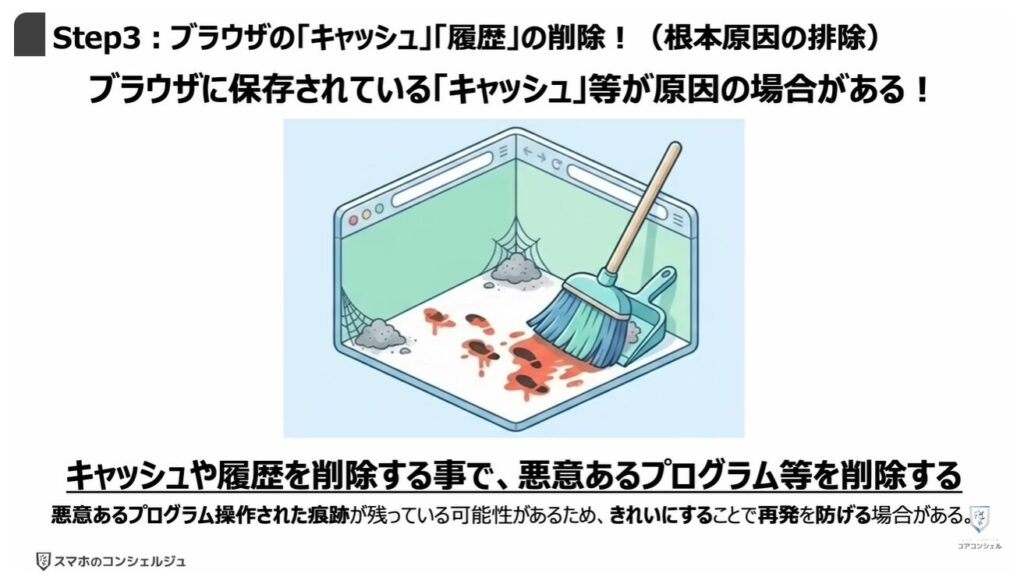 乗っ取りのサインと対処方法：Step3：ブラウザの「キャッシュ」「履歴」の削除！（根本原因の排除）