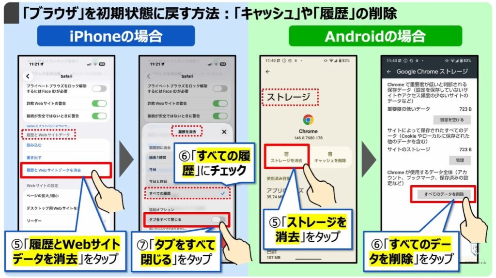 乗っ取りのサインと対処方法：「ブラウザ」を「初期状態（悪意あるプログラムがない状態）」に戻す方法