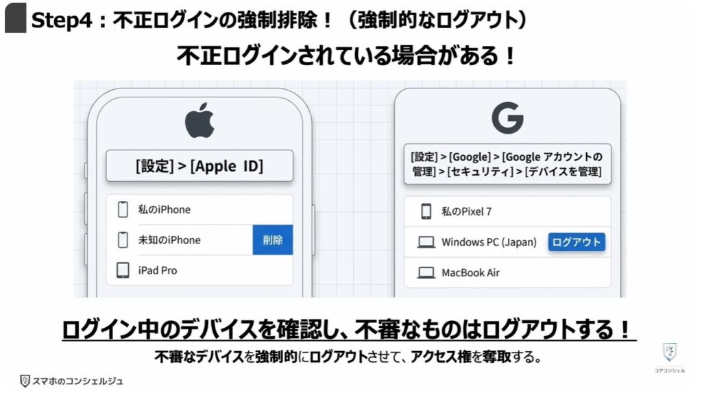 乗っ取りのサインと対処方法：Step4：不正ログインの強制排除！（強制的なログアウト）
