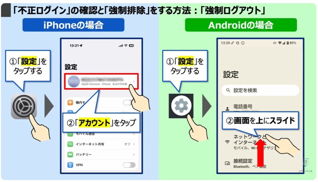 乗っ取りのサインと対処方法：「不正ログイン」の確認と「強制排除」をする方法：「強制ログアウト」
