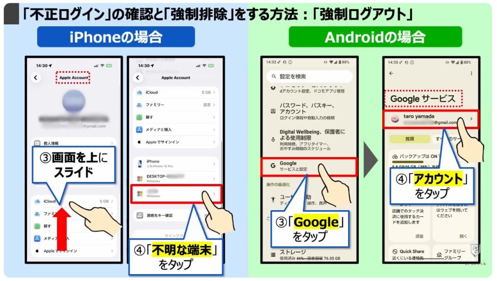 乗っ取りのサインと対処方法：「不正ログイン」の確認と「強制排除」をする方法：「強制ログアウト」
