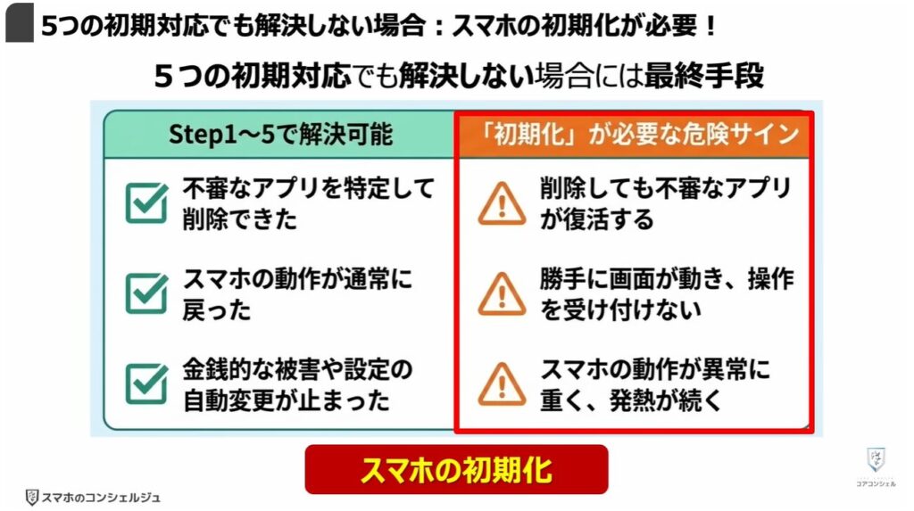 乗っ取りのサインと対処方法：5つの初期対応でも解決しない場合：スマホの初期化が必要！