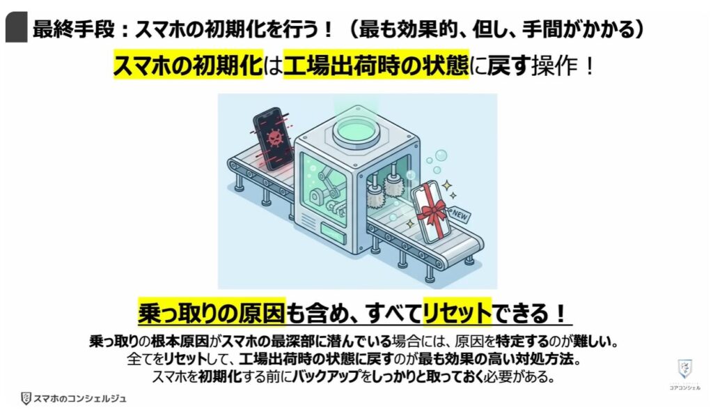 乗っ取りのサインと対処方法：最終手段：スマホの初期化を行う！（最も効果的、但し、手間がかかる）