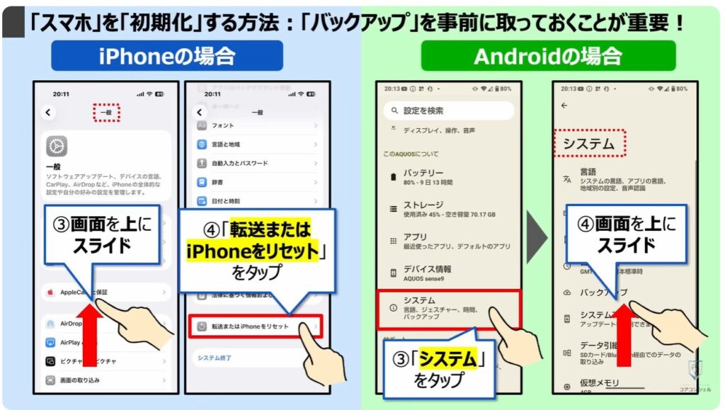 乗っ取りのサインと対処方法：「スマホ」を「初期化」する方法：「バックアップ」を事前に取っておくことが重要！