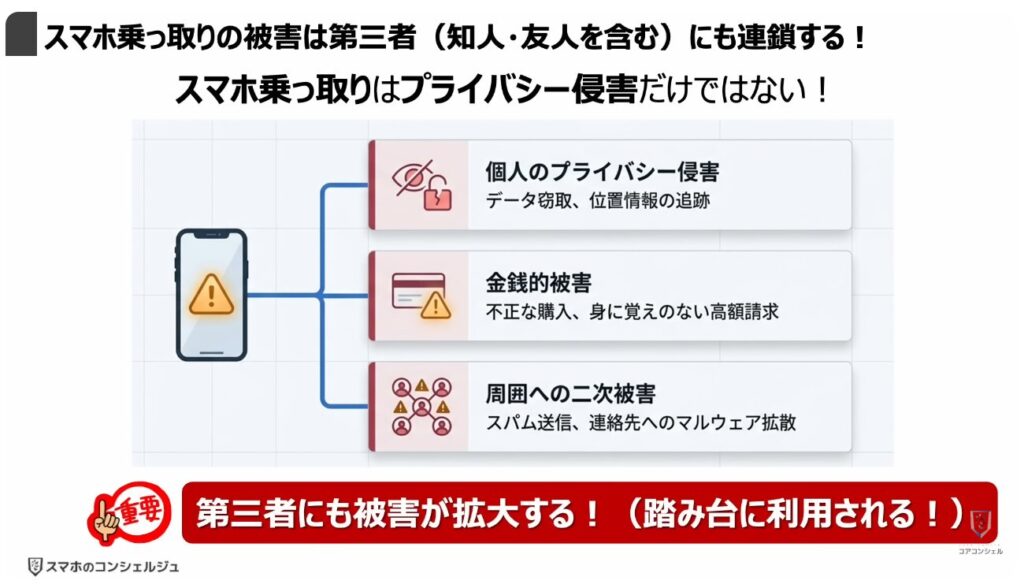 乗っ取りのサインと対処方法：スマホ乗っ取りの被害は第三者（知人・友人を含む）にも連鎖する！