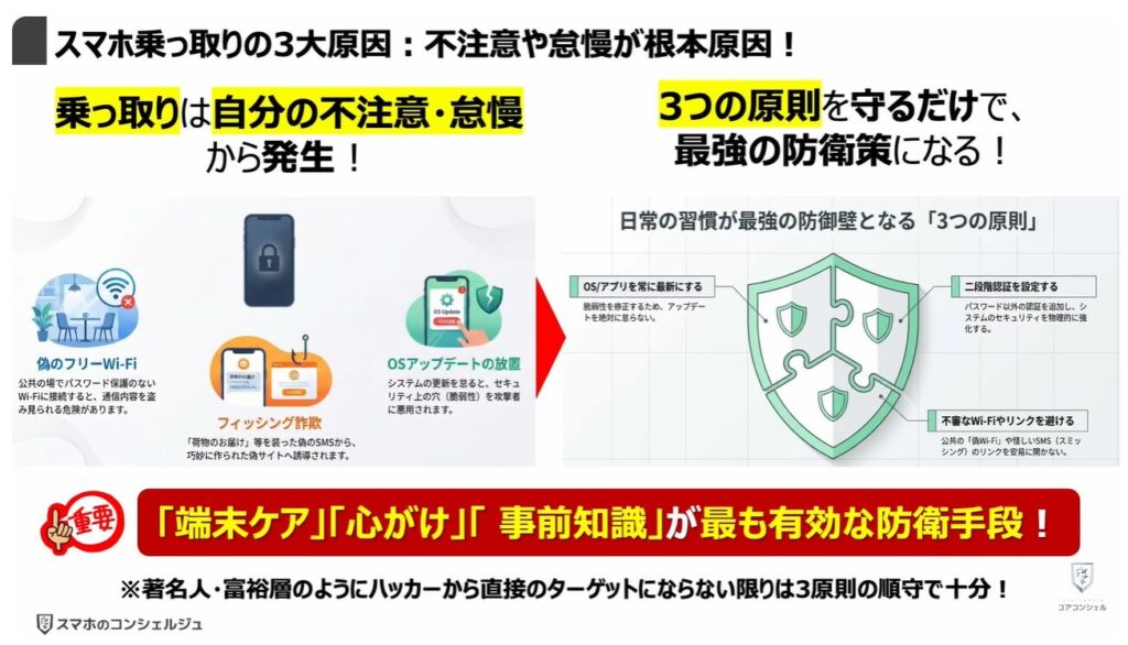 乗っ取りのサインと対処方法：乗っ取りの3大要因と乗っ取り防止の基本原則