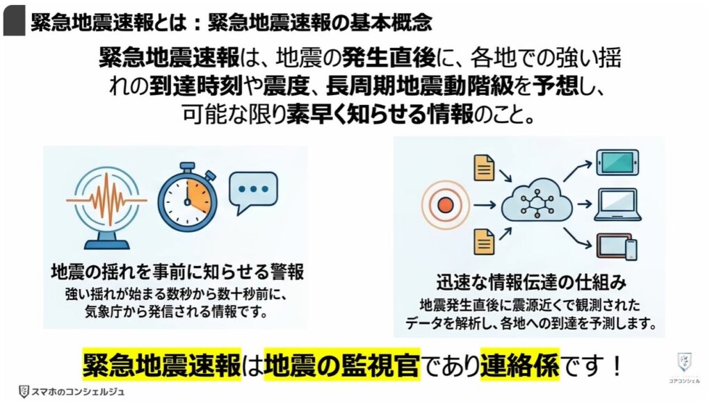 地震警報が鳴らないのは？：「緊急地震速報」とは：緊急地震速報の基本概念