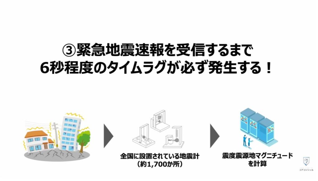 地震警報が鳴らないのは？：③「緊急地震速報」を受信するまで6秒程度のタイムラグが必ず発生する！