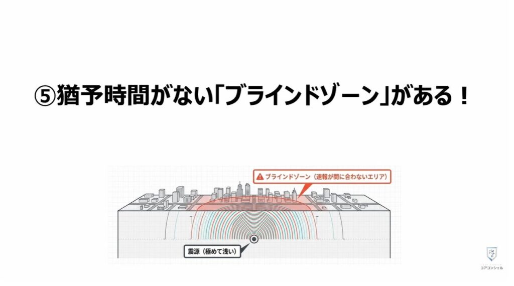 地震警報が鳴らないのは？：⑤猶予時間がない「ブラインドゾーン」がある！
