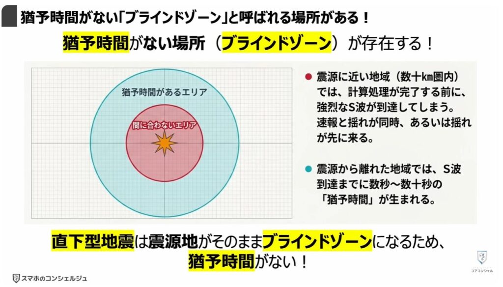 地震警報が鳴らないのは？：猶予時間がない「ブラインドゾーン」と呼ばれる場所がある！