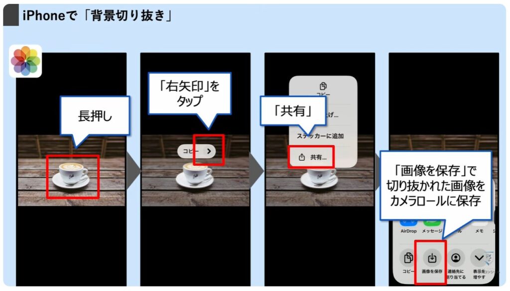 気になる写真やスクリーンショットに「ぼかし」を入れる方法：iPhoneで「被写体の切り抜き」