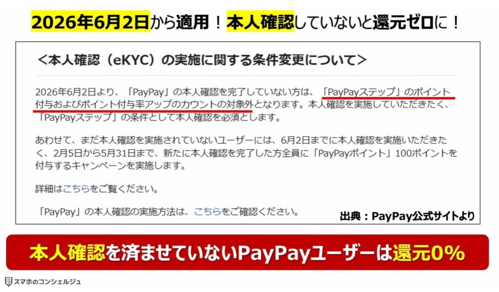 PayPayの還元ゼロ！本人確認必須