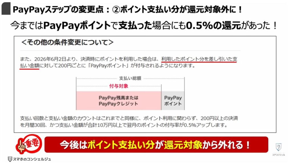 PayPayの還元ゼロ！本人確認必須：PayPayステップとは：PayPayステップの変更点：②ポイント支払い分が還元対象外に！