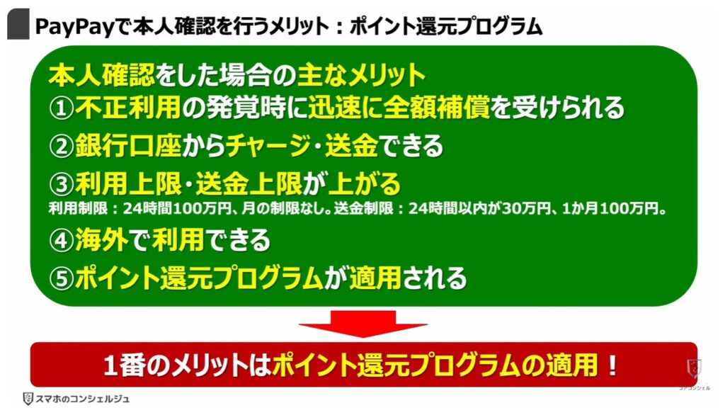 PayPayの還元ゼロ！本人確認必須：PayPayステップとは：PayPayで「本人確認」を行うメリット：ポイント還元プログラム