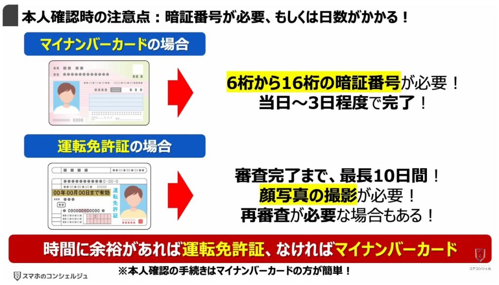 PayPayの還元ゼロ！本人確認必須：PayPayステップとは：本人確認時の注意点：暗証番号が必要、もしくは日数がかかる！
