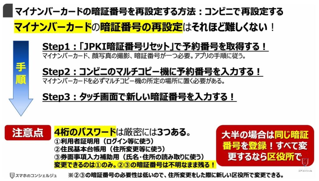 PayPayの還元ゼロ！本人確認必須：PayPayステップとは：マイナンバーカードの暗証番号を再設定する方法：コンビニで再設定する